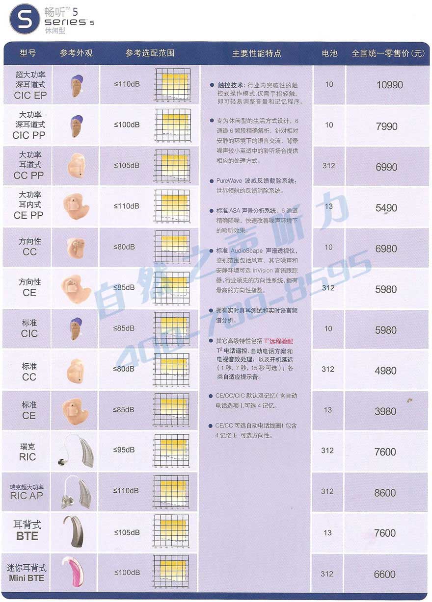 美國(guó)斯達(dá)克助聽(tīng)器價(jià)格表_暢聽(tīng)5
