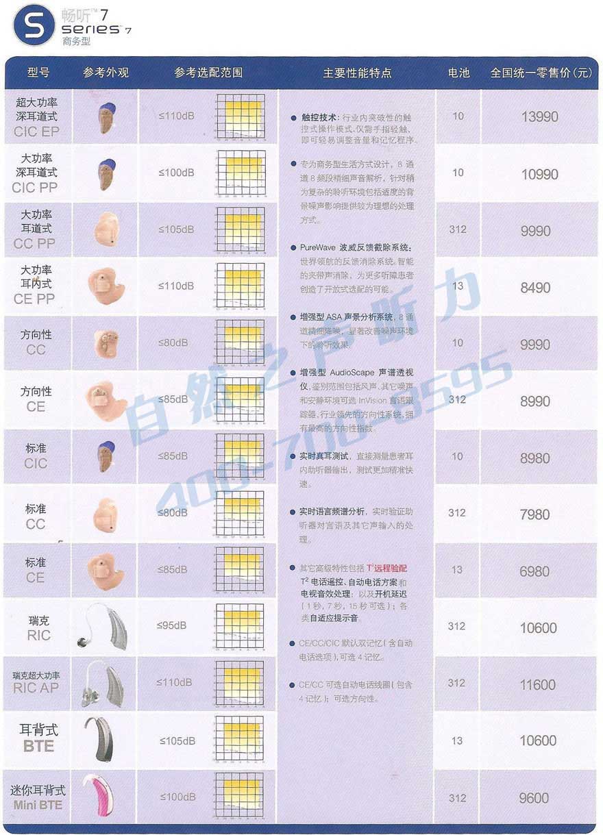 美國(guó)斯達(dá)克助聽(tīng)器價(jià)格表_暢聽(tīng)7