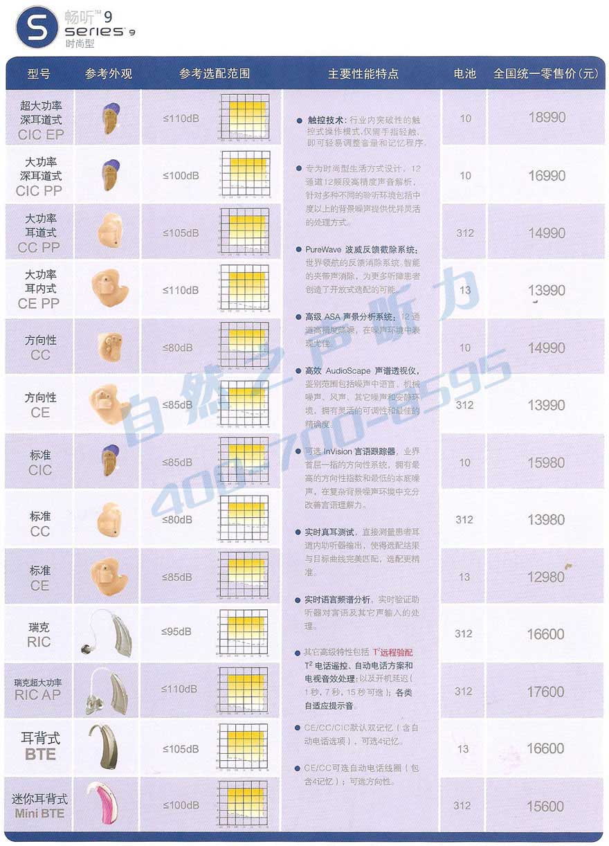 美國(guó)斯達(dá)克助聽(tīng)器價(jià)格表_暢聽(tīng)9