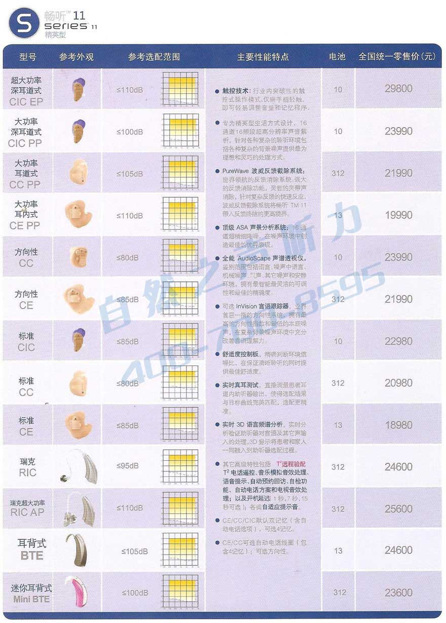 美國(guó)斯達(dá)克助聽(tīng)器價(jià)格表_暢聽(tīng)11